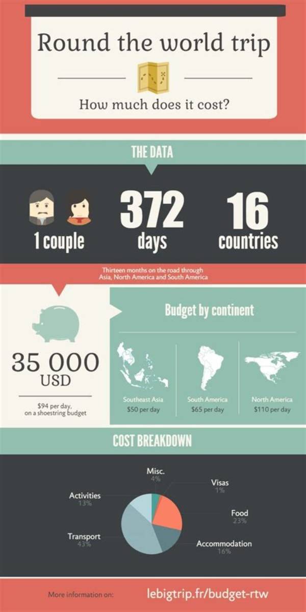 How Much Does a Round the World Trip Cost?