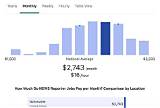 How Much Does a Tv News Anchor Make?