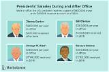 How Much Does a Us President Earn?