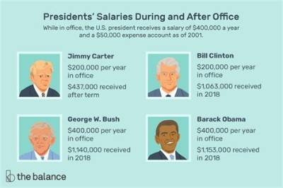 How Much Does a Us President Earn?