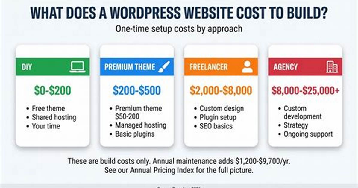 How Much Does a Website Theme Cost?