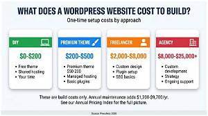 How Much Does a Website Theme Cost?