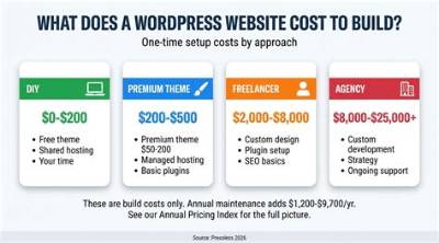 How Much Does a Website Theme Cost?