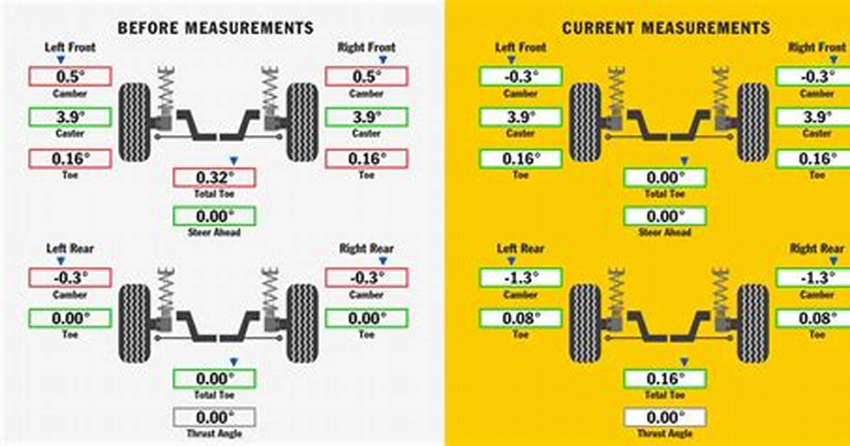 How Much Does a Wheel Alignment Cost?