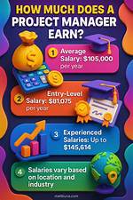 How Much Does an Actor Manager Make?