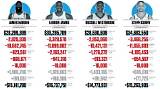 How Much Does an Nba Official Make?