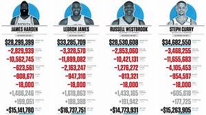 How Much Does an Nba Official Make?