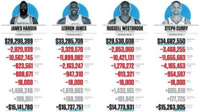How Much Does an Nba Official Make?