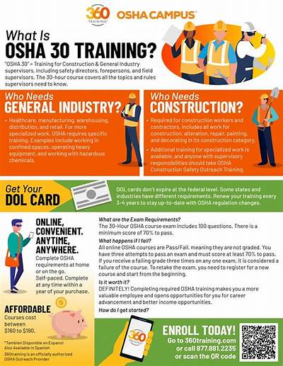 How Much Does an Osha 30 Class Cost?