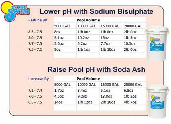 How Much Does Borax Raise pH?
