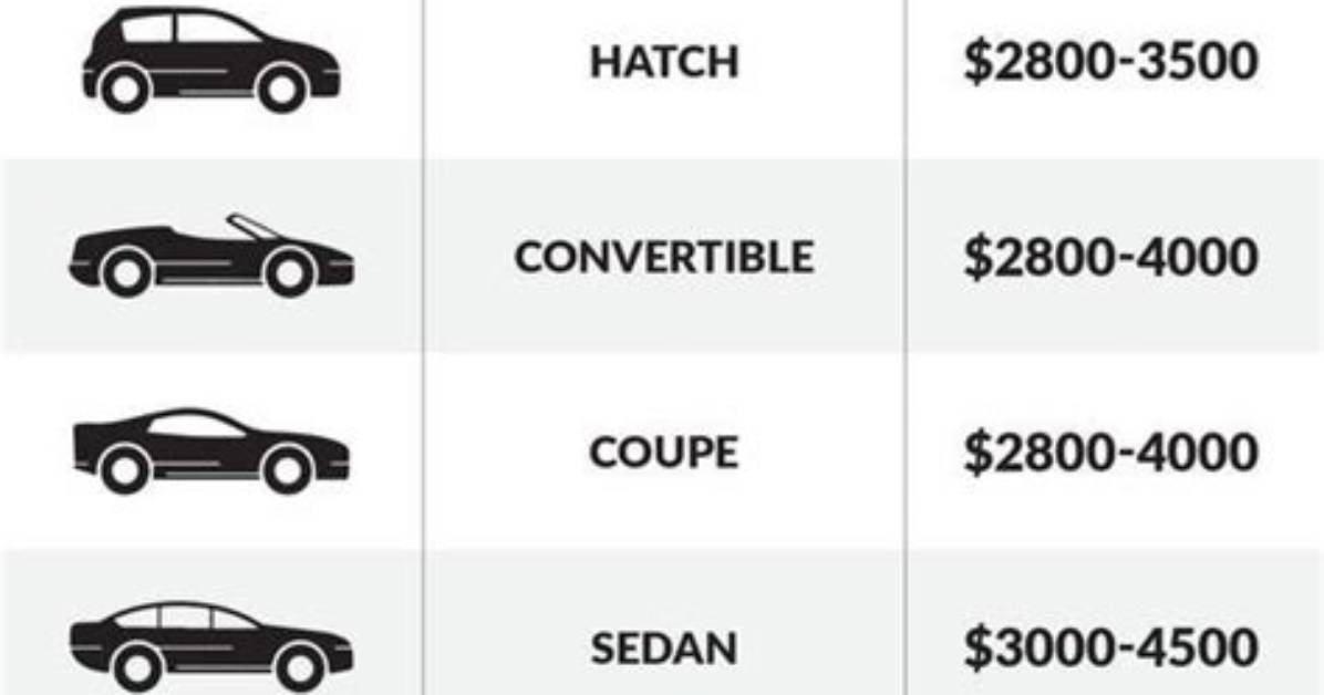 How Much Does Car
