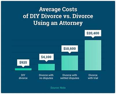 How Much Does Divorce Cost in Qatar?