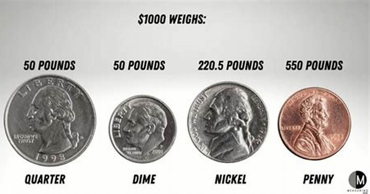 How Much Does Each Coin Weigh in Grams?