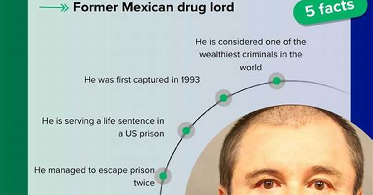 How Much Does El Chapo Worth: Exploring the Net Worth of the Infamous Drug Lord