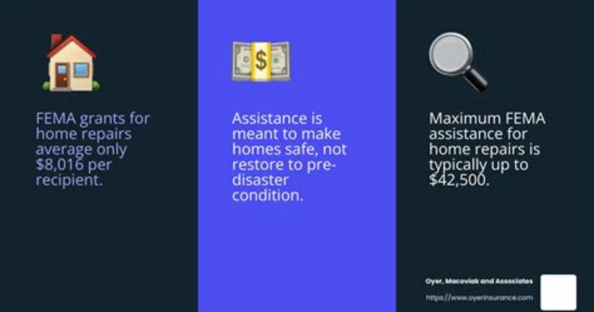 How Much Does Fema Pay for Flood Damage?