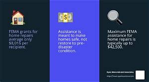 How Much Does Fema Pay for Flood Damage?