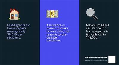 How Much Does Fema Pay for Flood Damage?