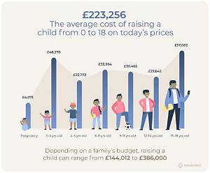 How Much Does Having a Child Increase Your Tax Return?