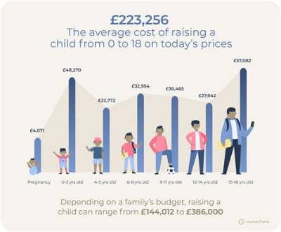 How Much Does Having a Child Increase Your Tax Return?