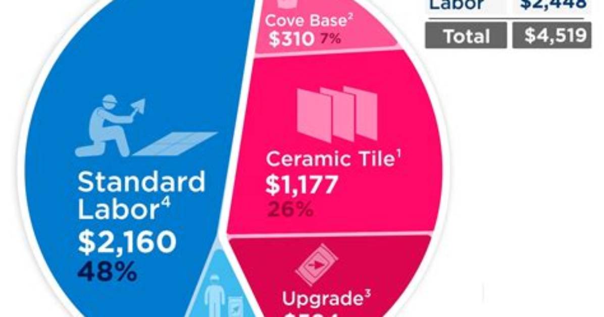 How Much Does It Cost to Ceramic Coat Rims?