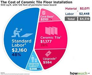 How Much Does It Cost to Ceramic Coat Rims?