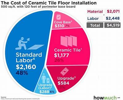 How Much Does It Cost to Ceramic Coat Rims?