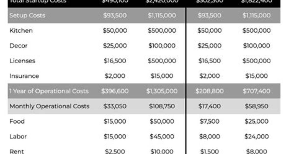 How Much Does It Cost to Open a Gas Station in Usa?