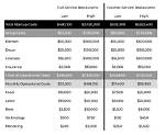 How Much Does It Cost to Open a Gas Station in Usa?