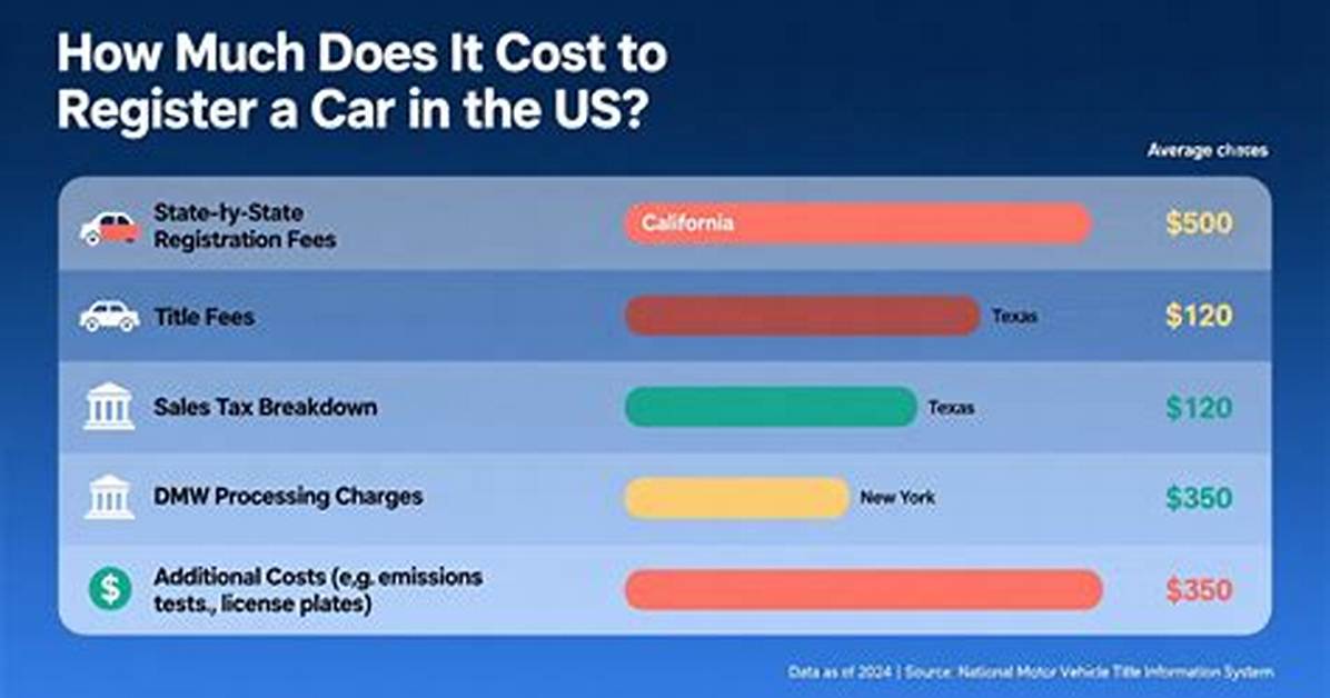 How Much Does It Cost to Register a Car in Croatia?