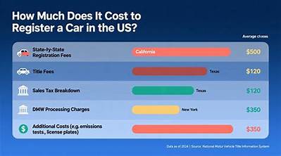 How Much Does It Cost to Register a Car in Croatia?