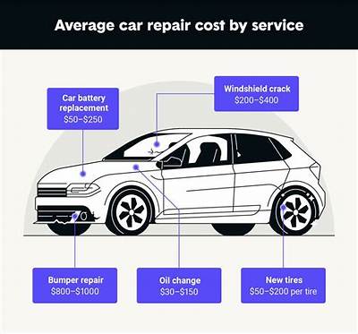 How Much Does It Cost to Repair a Sewer Pipe?