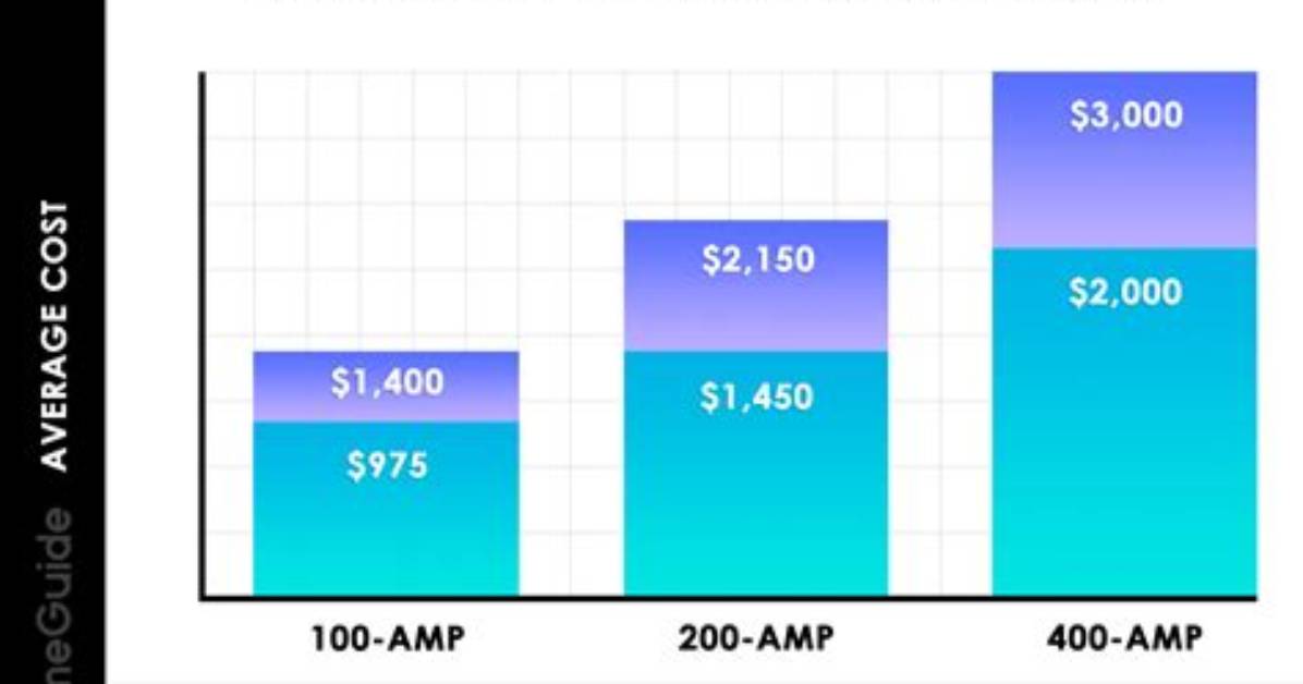 How Much Does It Cost to Replace a Burner on a Hot Water Heater?