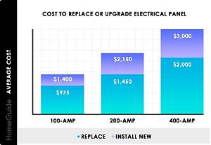 How Much Does It Cost to Replace a Burner on a Hot Water Heater?