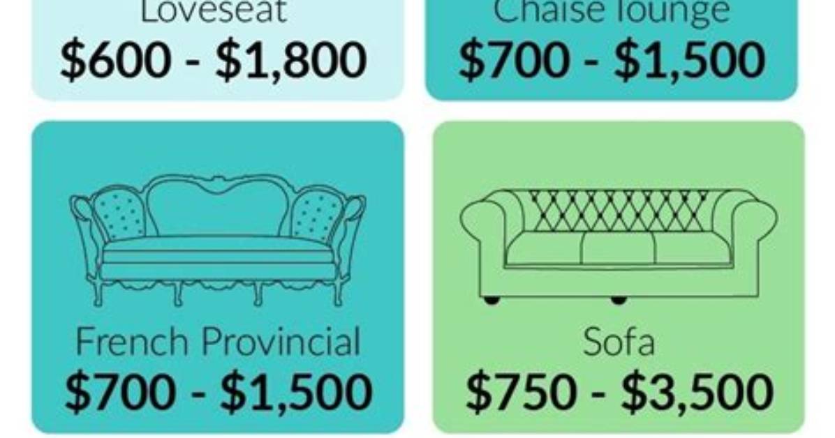 How Much Does It Cost to Reupholster A