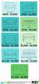 How Much Does It Cost to Reupholster a Chair?