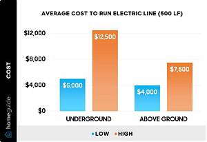 How Much Does It Cost to Run Furnace Fan All the Time?
