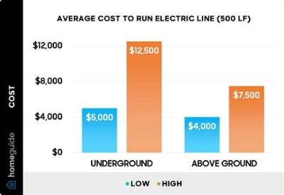 How Much Does It Cost to Run Furnace Fan All the Time?