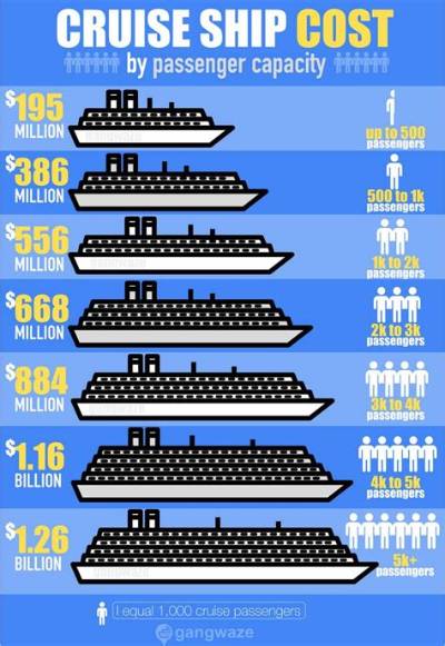 How Much Does It Cost to Ship a Penny?