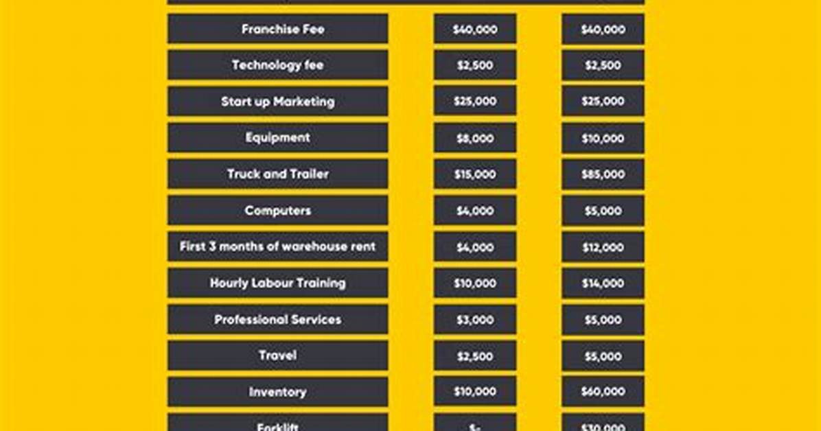 How Much Does It Cost to Start an S Corp in Nevada?