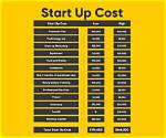 How Much Does It Cost to Start a Soccer Club in South Africa?