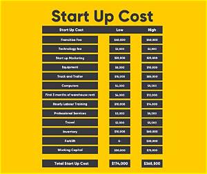 How Much Does It Cost to Start an S Corp in Nevada?