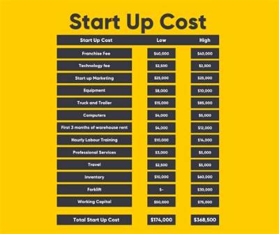 How Much Does It Cost to Start an S Corp in Nevada?