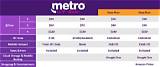 How Much Does Metropcs Charge for International Calls