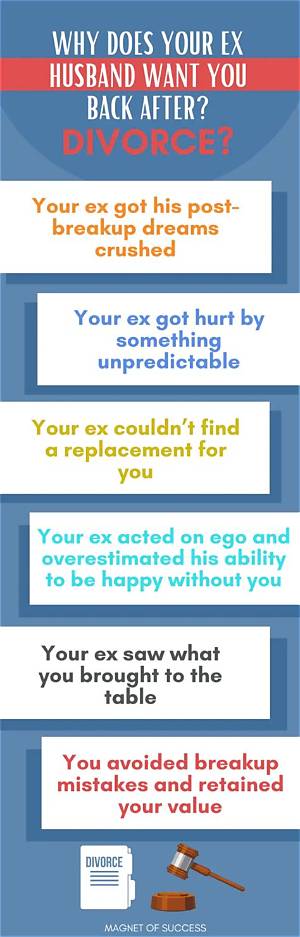 How Much Does My Ex Husband Get in Social Security?