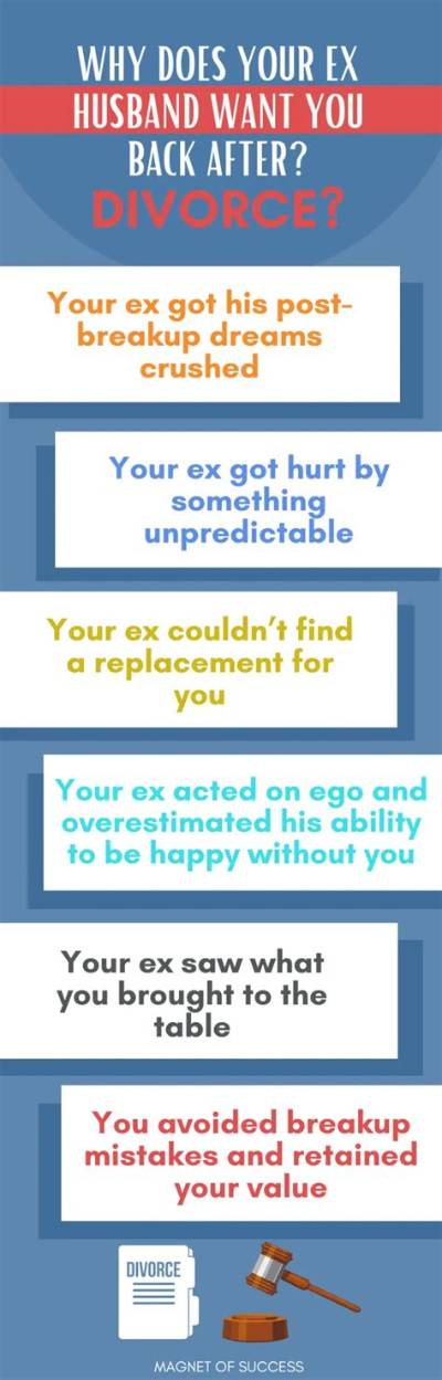 How Much Does My Ex Husband Get in Social Security?