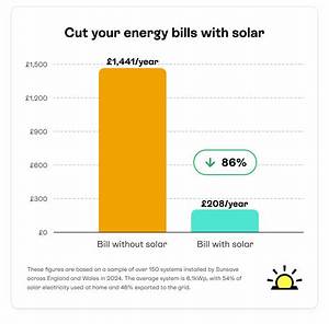 How Much Does Solar Save You Annually?
