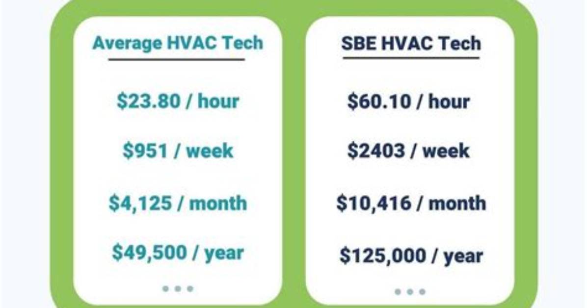 How Much Does the Average Hvac Business Owner Make?