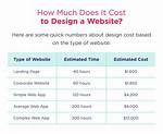 How Much Does the Average Web Com Tour Player Make?