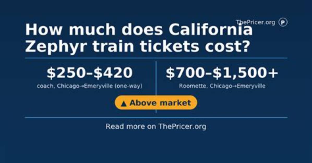 How Much Does Zephyr Cost?
