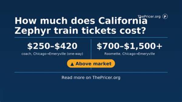 How Much Does Zephyr Cost?